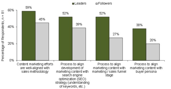 The One Thing You Have to Do When Creating a Buyer Persona image for Mat Delman Buyer Persona 600x312