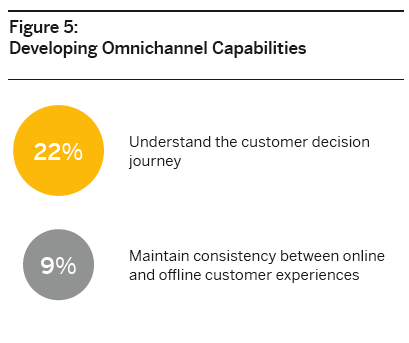 The Road to B2B Success: Jump Start Your Omnichannel Capabilities The Road to B2B Success: Jump Start Your Omnichannel Capabilities image 1A22C4713E2D219DDC8AD4214E74B6AA.png