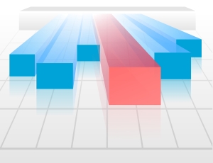 Lead Generation Metrics – Here’s How the Top Performers Do It Lead Generation Metrics – Here’s How the Top Performers Do It image Graph barchart 300x230.jpg