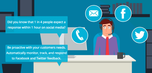 24 Best Social Media Promotion Tools 24 Best Social Media Promotion Tools image cayzo.png 600x291