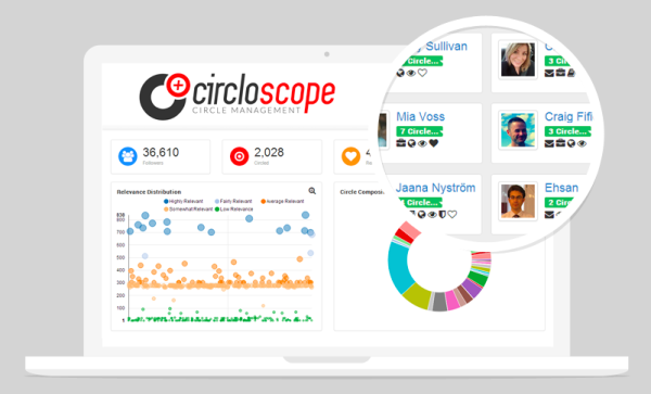 24 Best Social Media Promotion Tools 24 Best Social Media Promotion Tools image circloscope google plus tool.png 600x363