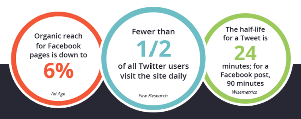 24 Best Social Media Promotion Tools 24 Best Social Media Promotion Tools image meet edgar.png 600x238