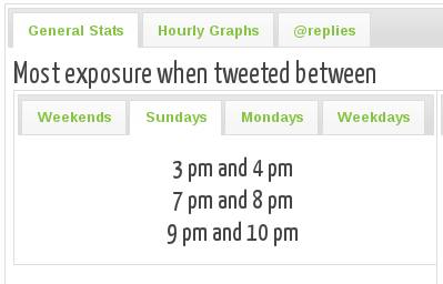 24 Best Social Media Promotion Tools 24 Best Social Media Promotion Tools image tweriod.png
