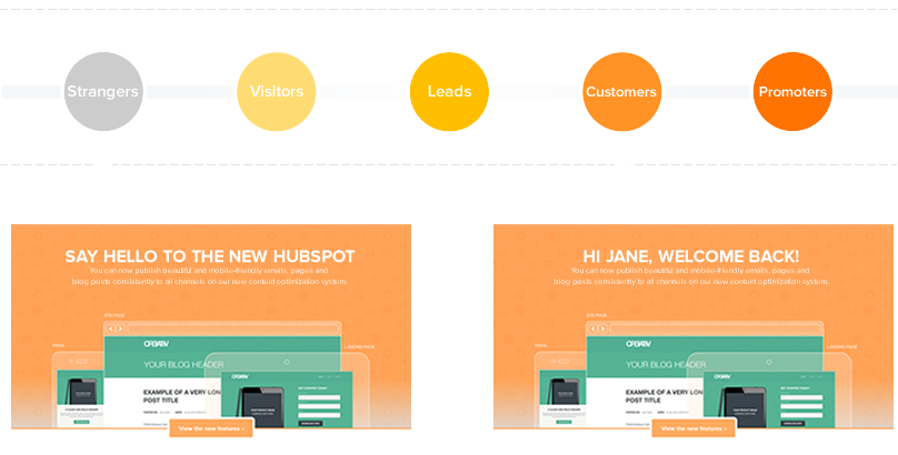 HubSpot uses personalized webpages to enhance the user experience